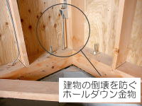 ダブル鉄筋ベタ基礎