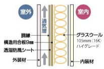 檜の森